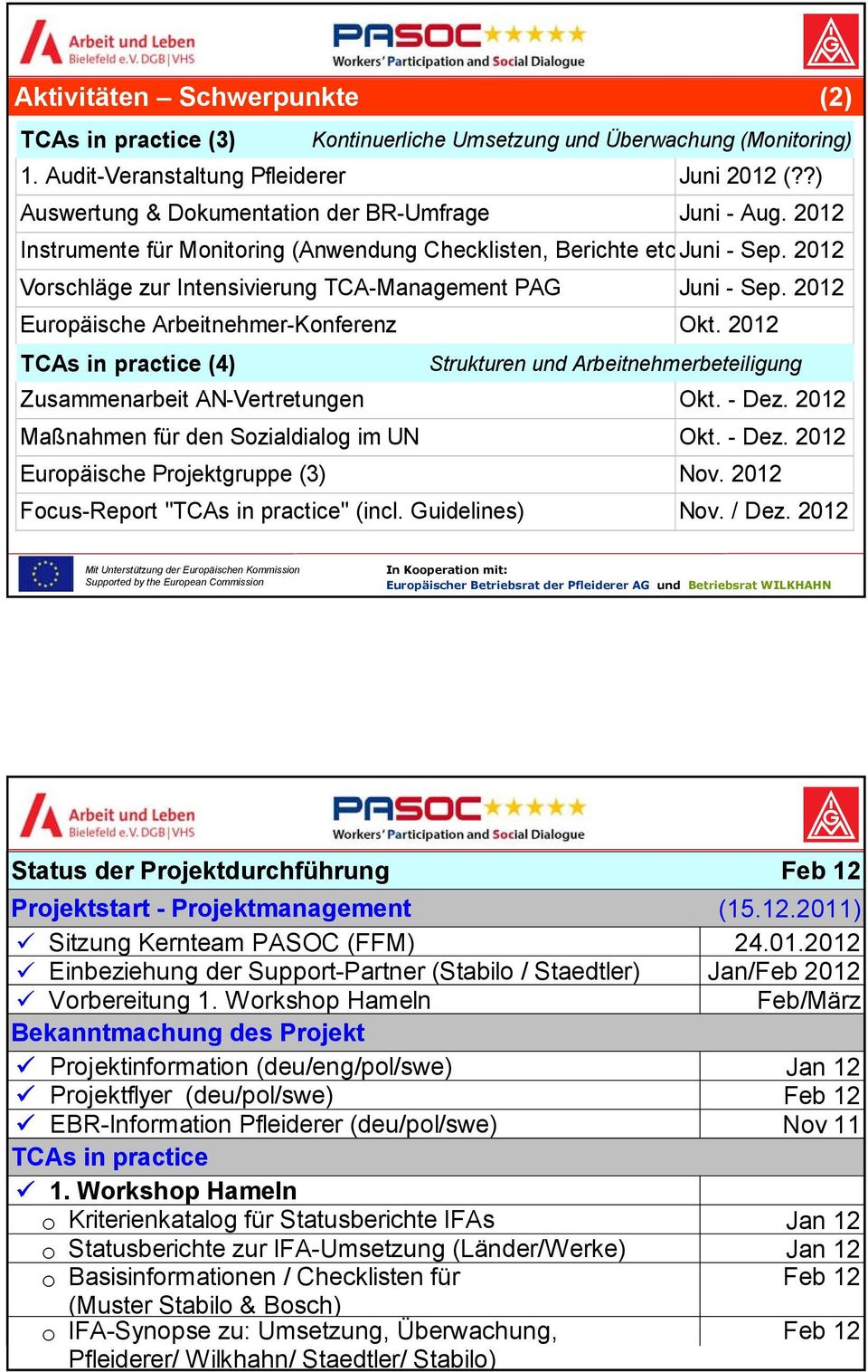 2012 Vorschläge zur Intensivierung TCA-Management PAG Juni - Sep. 2012 Europäische Arbeitnehmer-Konferenz Okt.