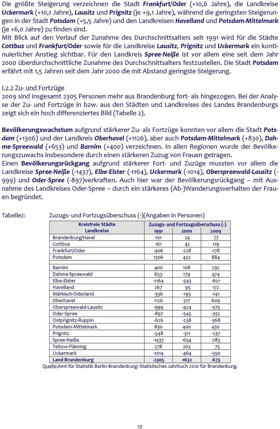 Mit Blick auf den Verlauf der Zunahme des Durchschnittsalters seit 1991 wird für die Städte Cottbus und Frankfurt/Oder sowie für die Landkreise Lausitz, Prignitz und Uckermark ein kontinuierlicher