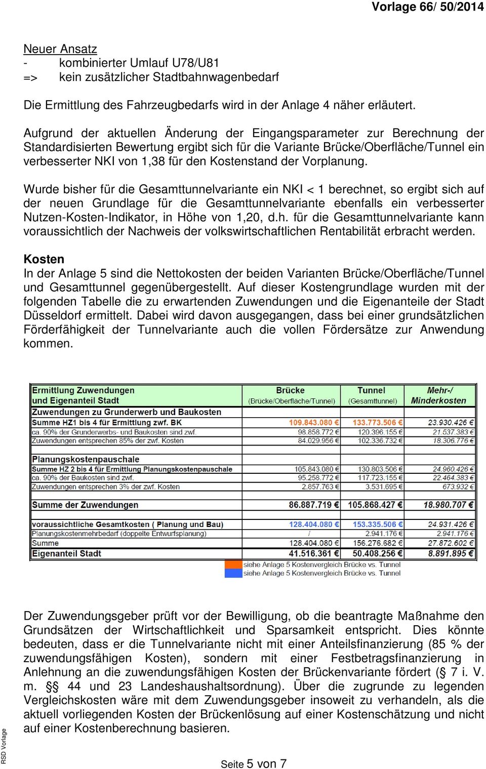 Kostenstand der Vorplanung.