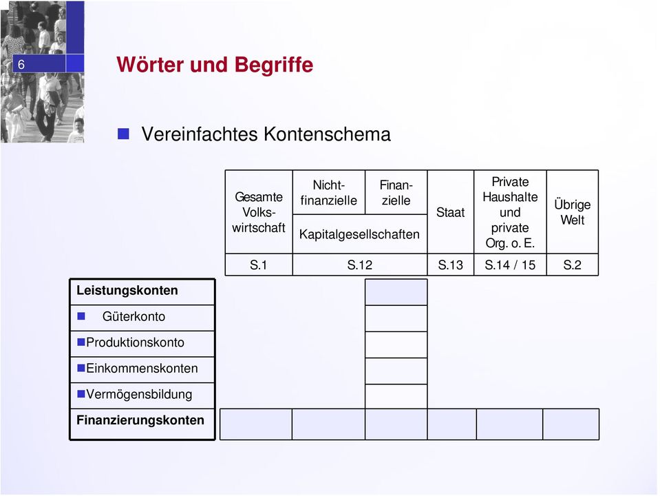 Gesamte Volkswirtschaft Nichtfinanzielle Finanzielle Kapitalgesellschaften