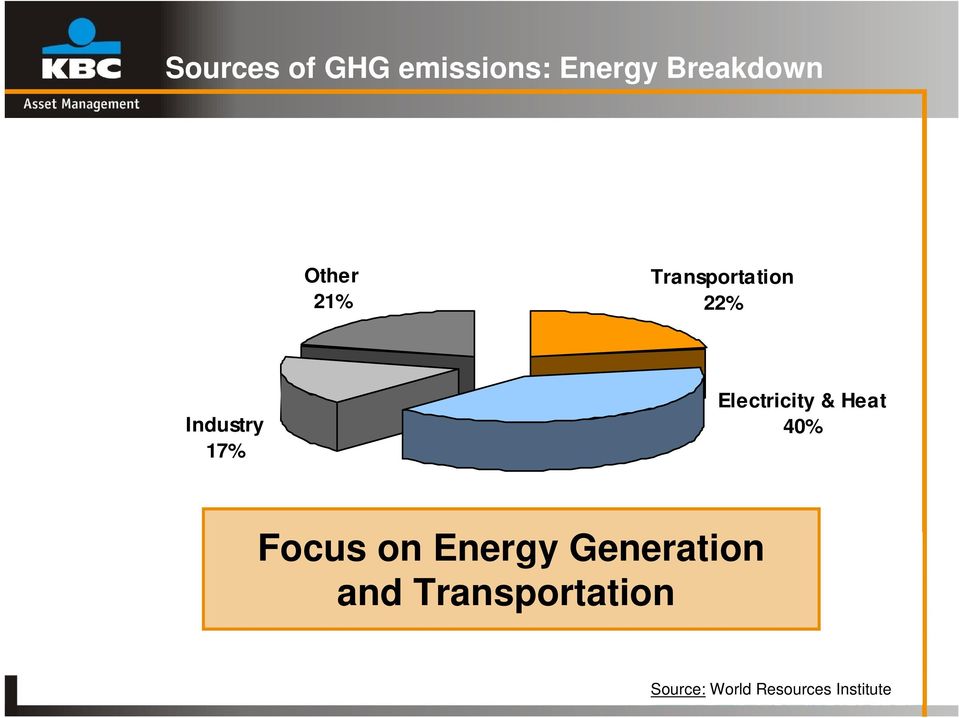 Electricity & Heat 40% Focus on Energy