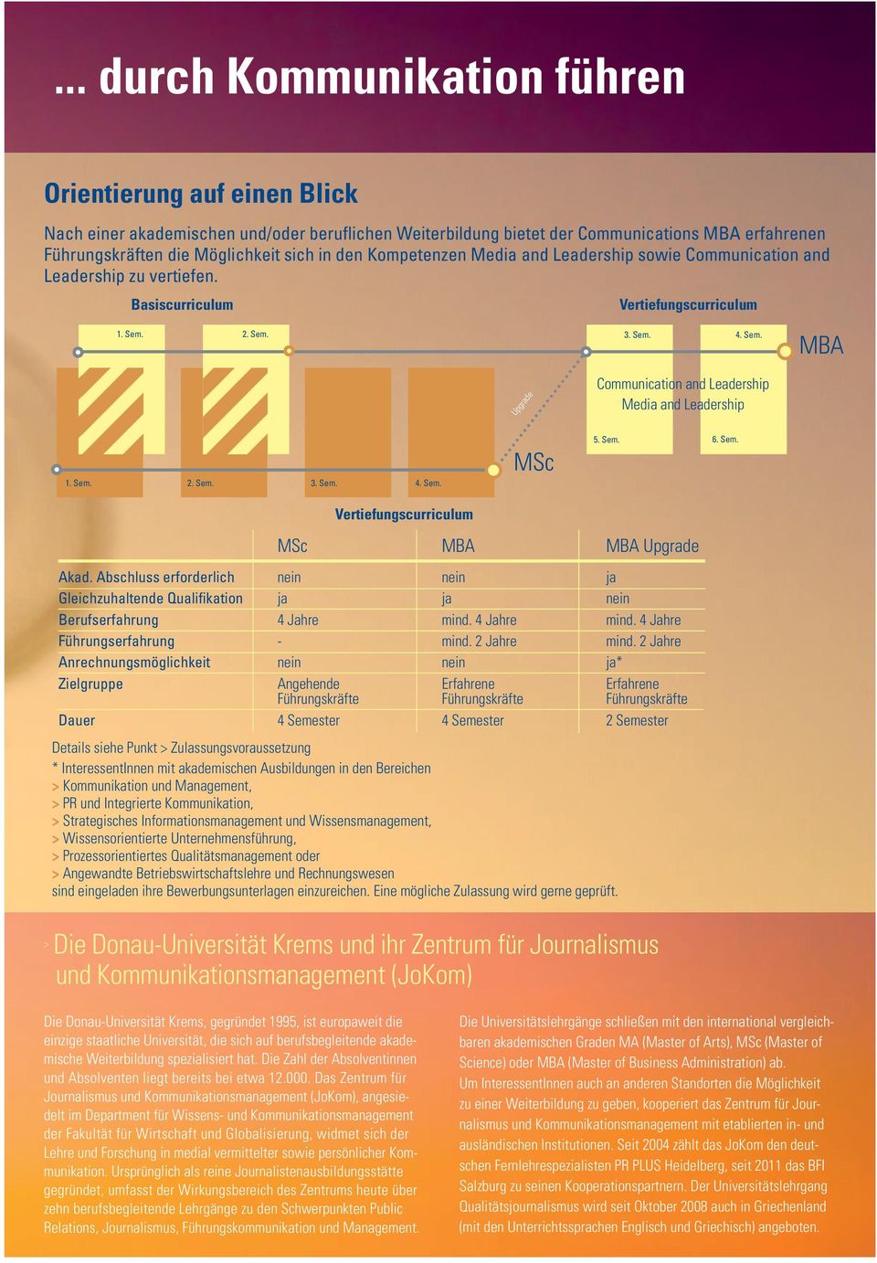 Sem. 2. Sem. 3. Sem. 4. Sem. MSc 5. Sem. 6. Sem. Vertiefungscurriculum MSc MBA MBA Upgrade Akad.