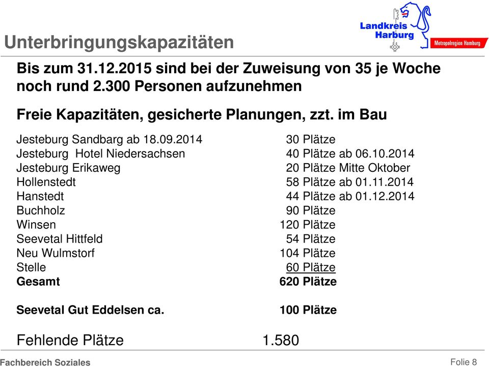 2014 30 Plätze Jesteburg Hotel Niedersachsen 40 Plätze ab 06.10.2014 Jesteburg Erikaweg 20 Plätze Mitte Oktober Hollenstedt 58 Plätze ab 01.11.