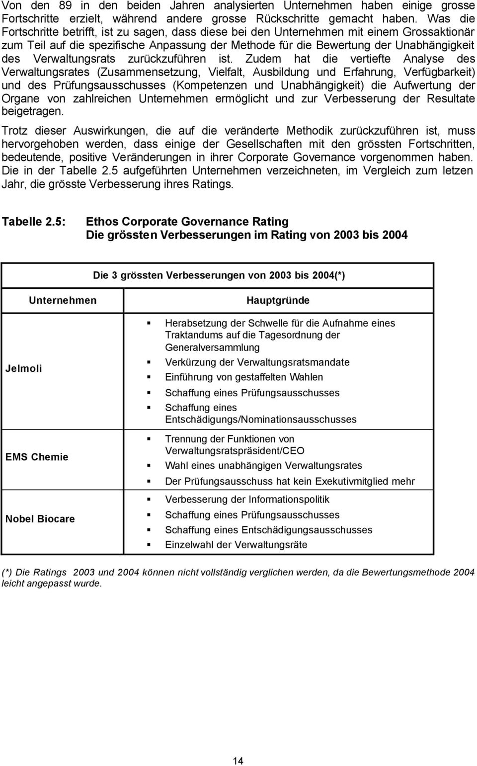 ist. Zudem hat die vertiefte Analyse des Verwaltungsrates (Zusammensetzung, Vielfalt, Ausbildung und Erfahrung, Verfügbarkeit) und des Prüfungsausschusses (Kompetenzen und Unabhängigkeit) die