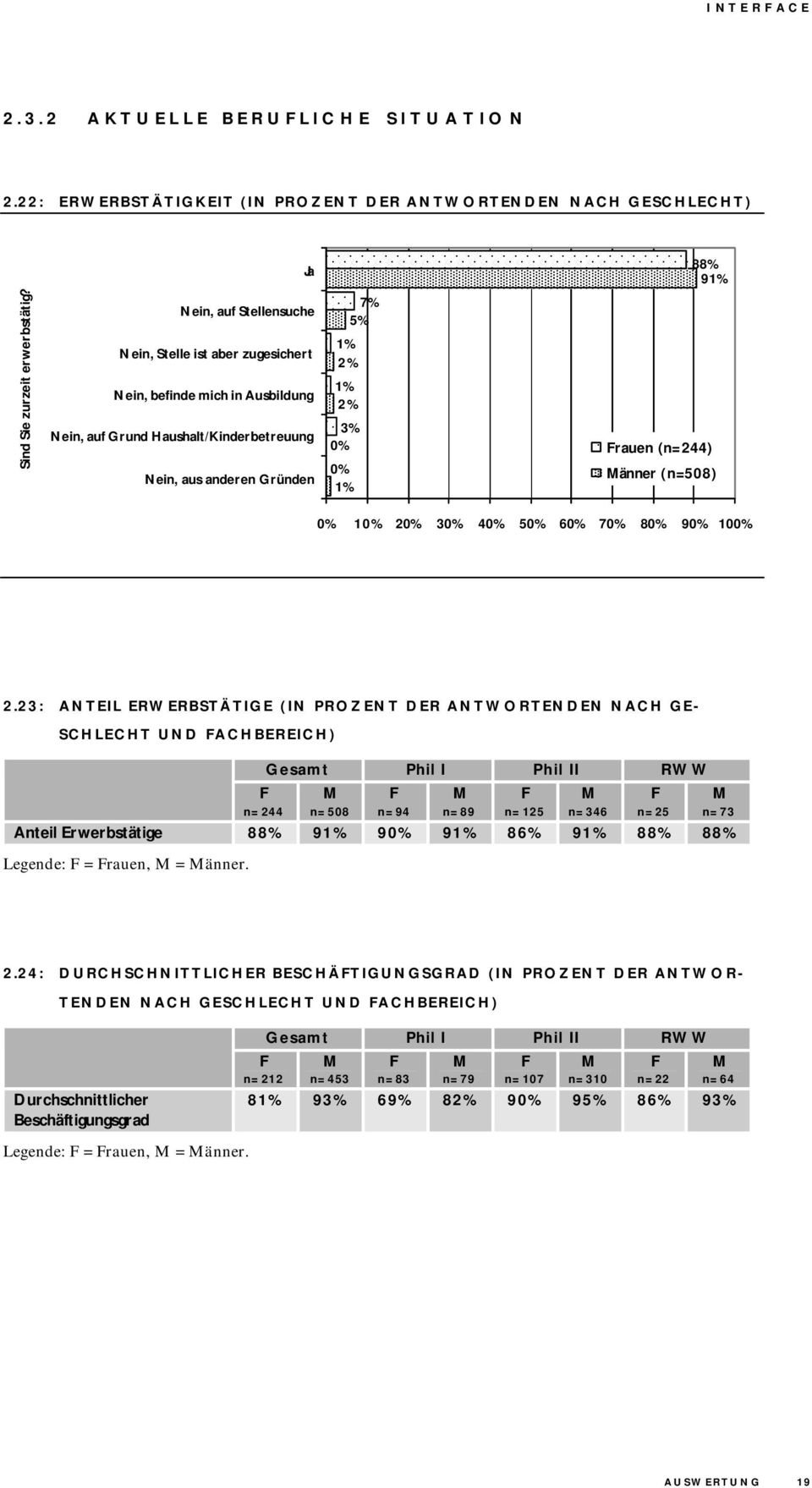 rauen (n=244) änner (n=508) 0% 10% 20% 30% 40% 50% 60% 70% 80% 90% 100% 2.