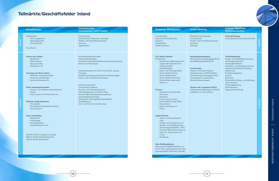 Vorsorgen und Werte sichern - Raiffeisen Vorsorge-Zertifikat - Personenversicherungen - Sachversicherungen etc. Sicher und bequem bezahlen - Konten (z. B.