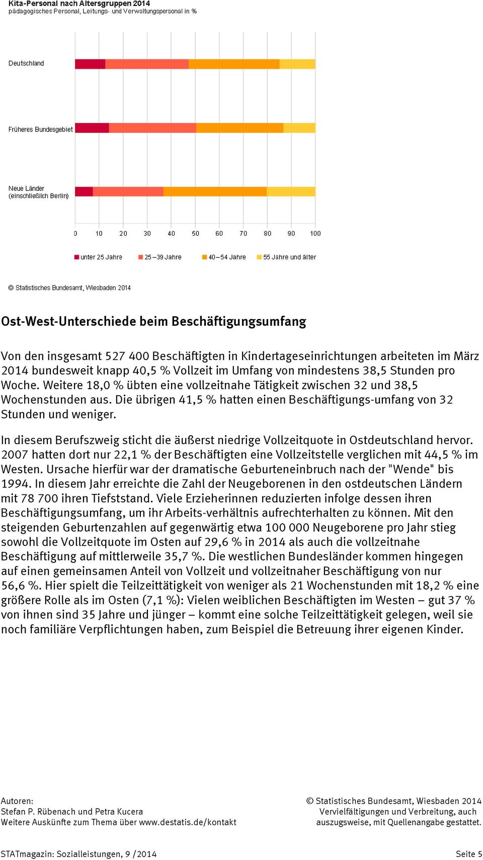 In diesem Berufszweig sticht die äußerst niedrige Vollzeitquote in Ostdeutschland hervor. 2007 hatten dort nur 22,1 % der Beschäftigten eine Vollzeitstelle verglichen mit 44,5 % im Westen.