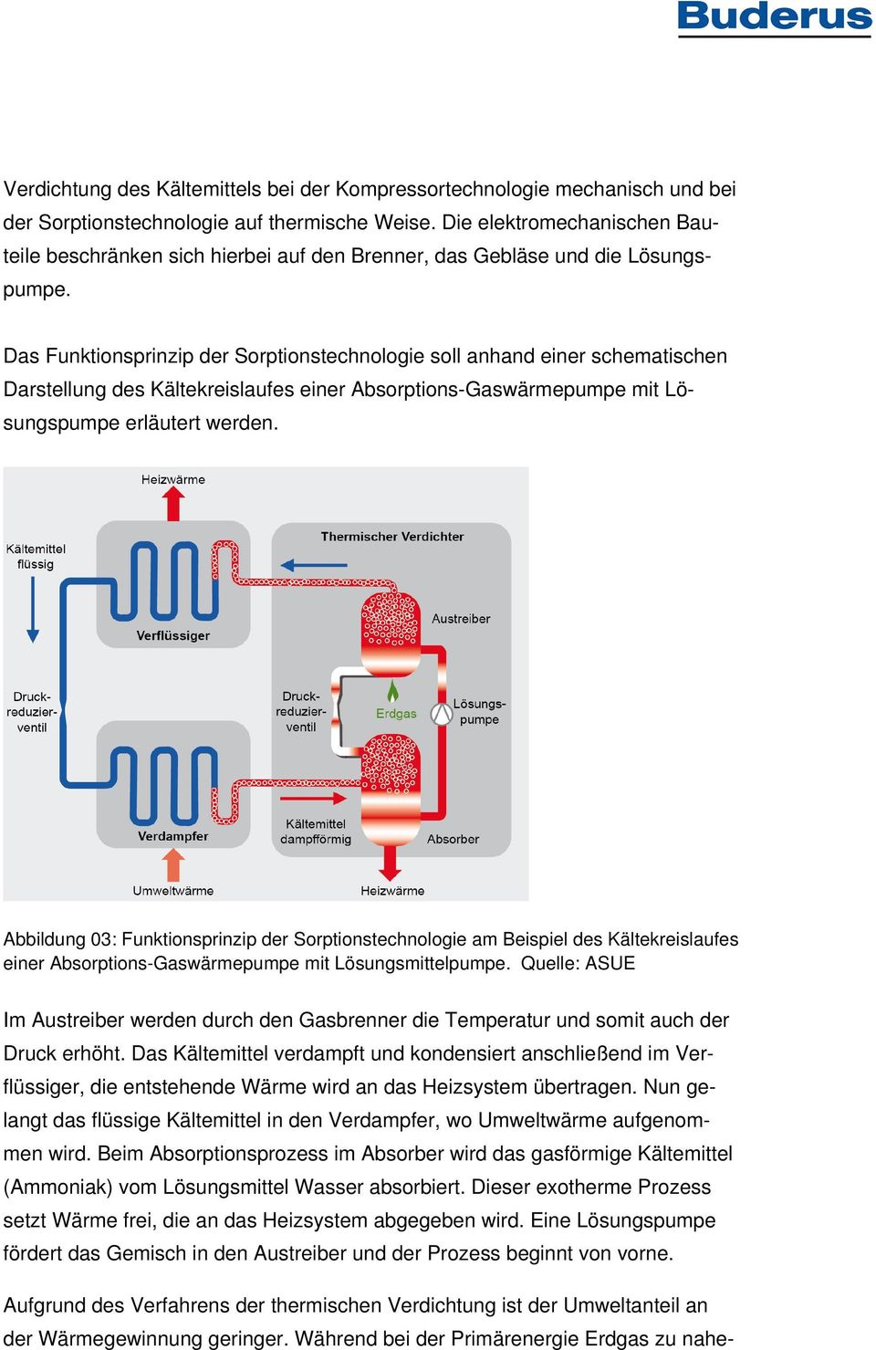 Das Funktionsprinzip der Sorptionstechnologie soll anhand einer schematischen Darstellung des Kältekreislaufes einer Absorptions-Gaswärmepumpe mit Lösungspumpe erläutert werden.