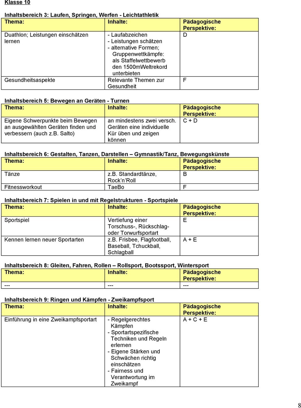 Geräten finden und verbessern (auch z.b. Salto) an mindestens zwei versch.