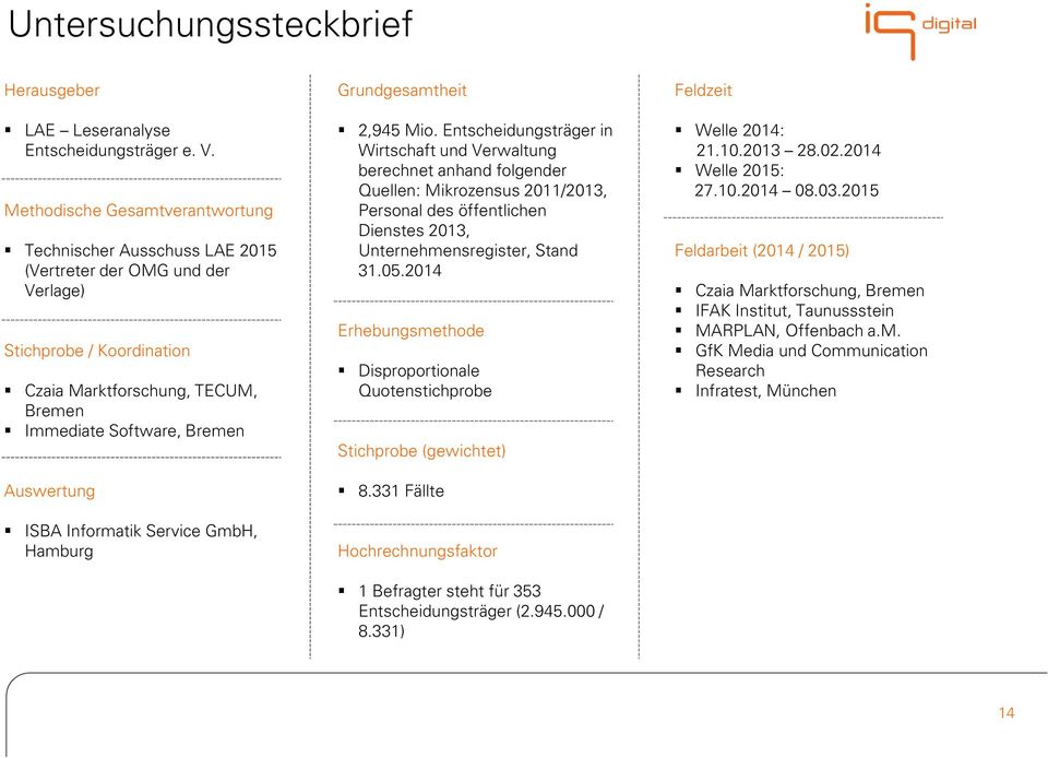 ISBA Informatik Service GmbH, Hamburg Grundgesamtheit 2,945 Mio.