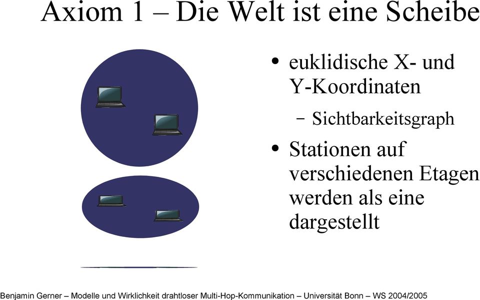 Sichtbarkeitsgraph Stationen auf