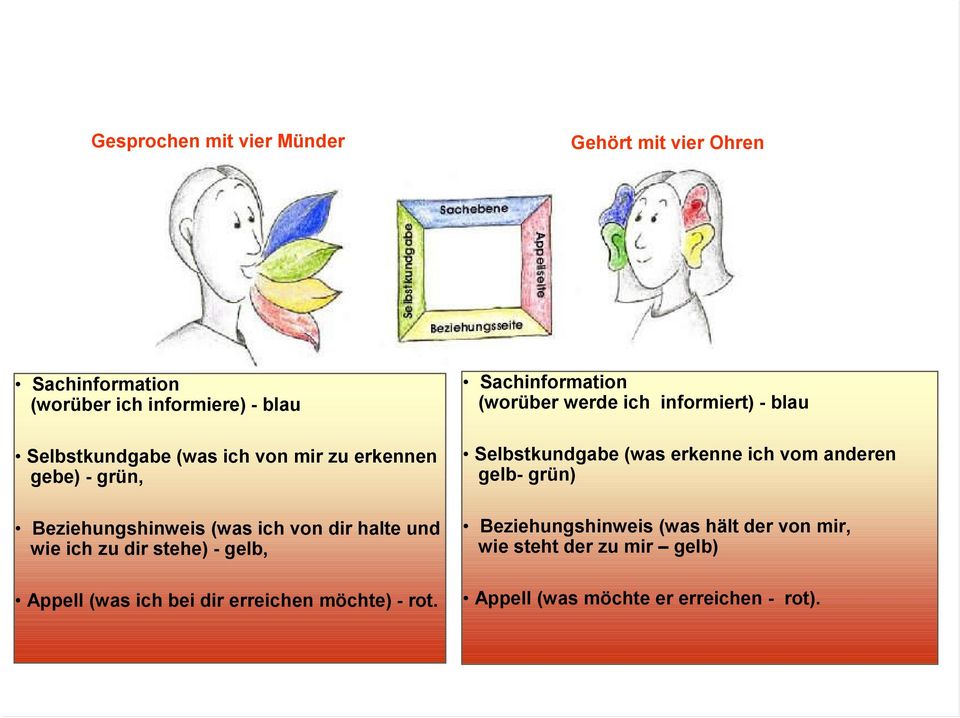 ich bei dir erreichen möchte) - rot.