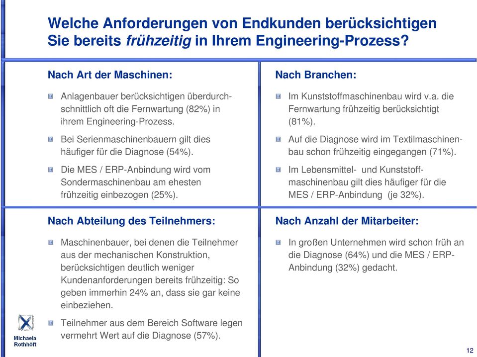 Die MES / ERP-Anbindung wird vom Sondermaschinenbau am ehesten frühzeitig einbezogen (25%).