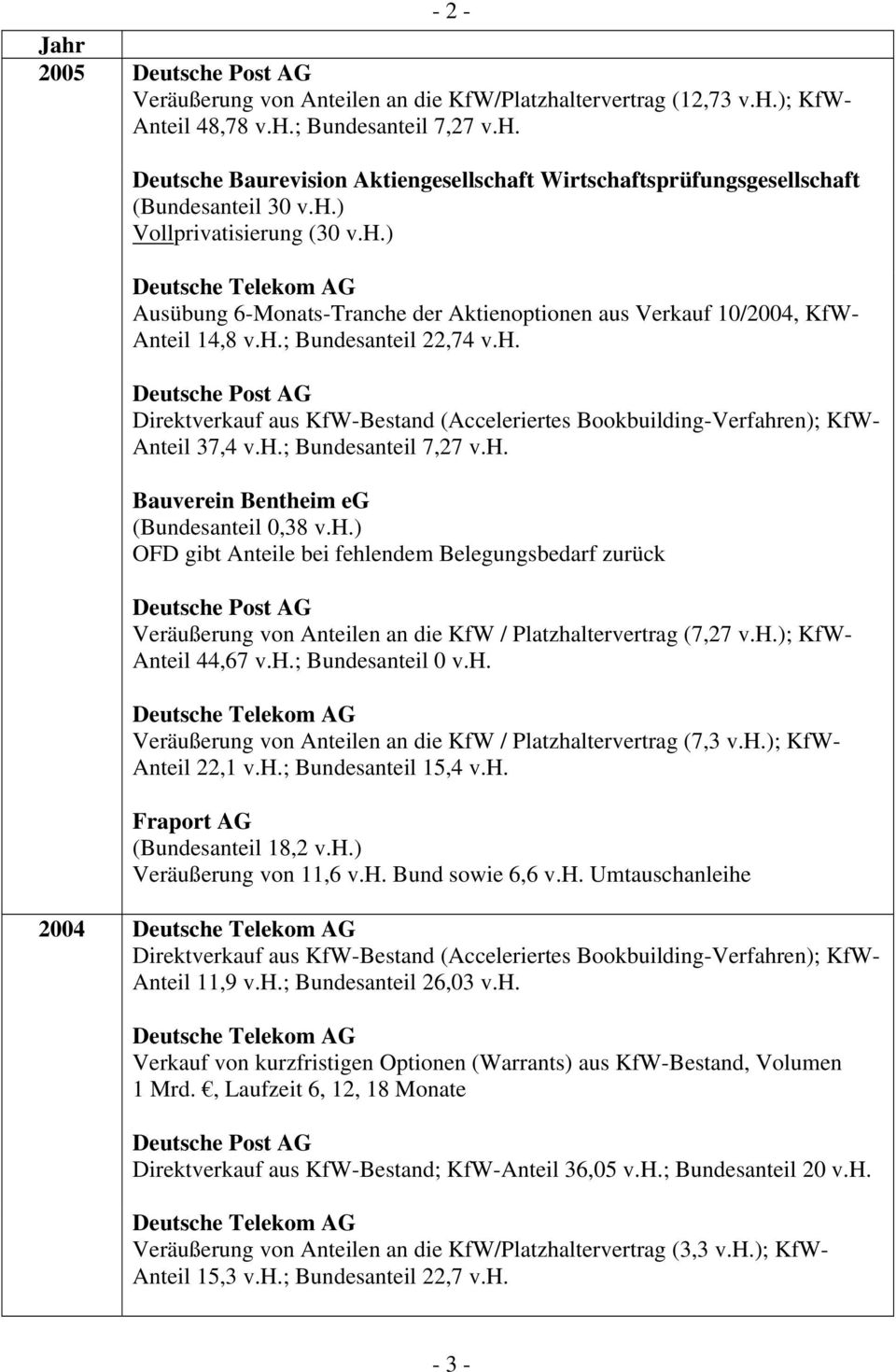 h.; Bundesanteil 7,27 v.h. Bauverein Bentheim eg (Bundesanteil 0,38 v.h.) Veräußerung von Anteilen an die KfW / Platzhaltervertrag (7,27 v.h.); KfW- Anteil 44,67 v.h.; Bundesanteil 0 v.h. Veräußerung von Anteilen an die KfW / Platzhaltervertrag (7,3 v.