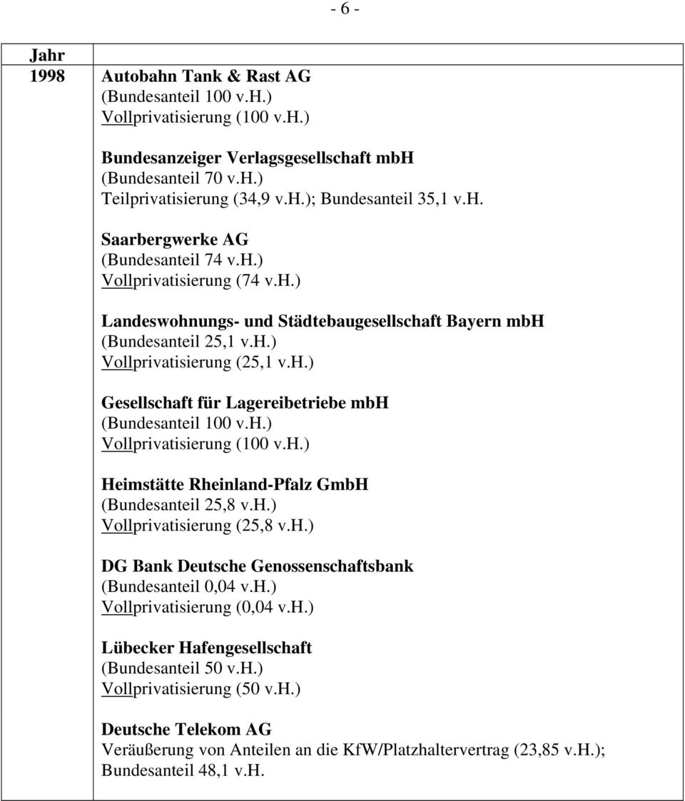 h.) Vollprivatisierung (25,8 v.h.) DG Bank Deutsche Genossenschaftsbank (Bundesanteil 0,04 v.h.) Vollprivatisierung (0,04 v.h.) Lübecker Hafengesellschaft (Bundesanteil 50 v.h.) Vollprivatisierung (50 v.