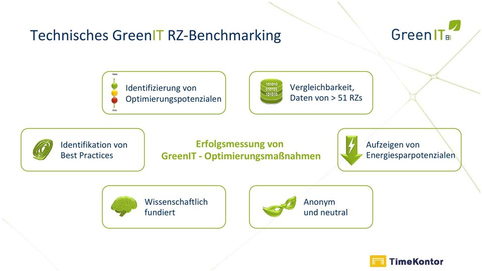 Identifikation von Best Practices Erfolgsmessung von GreenIT