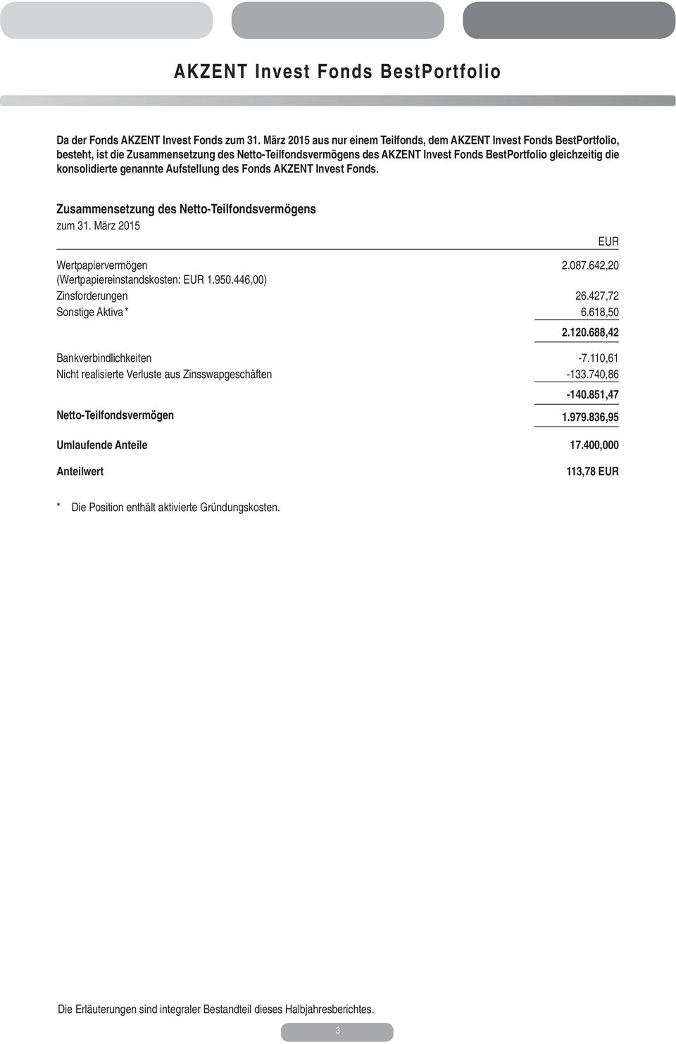 konsolidierte genannte Aufstellung des Fonds AKZENT Invest Fonds. Zusammensetzung des Netto-Teilfondsvermögens zum 31. März 2015 Wertpapiervermögen 2.087.642,20 (Wertpapiereinstandskosten: 1.950.