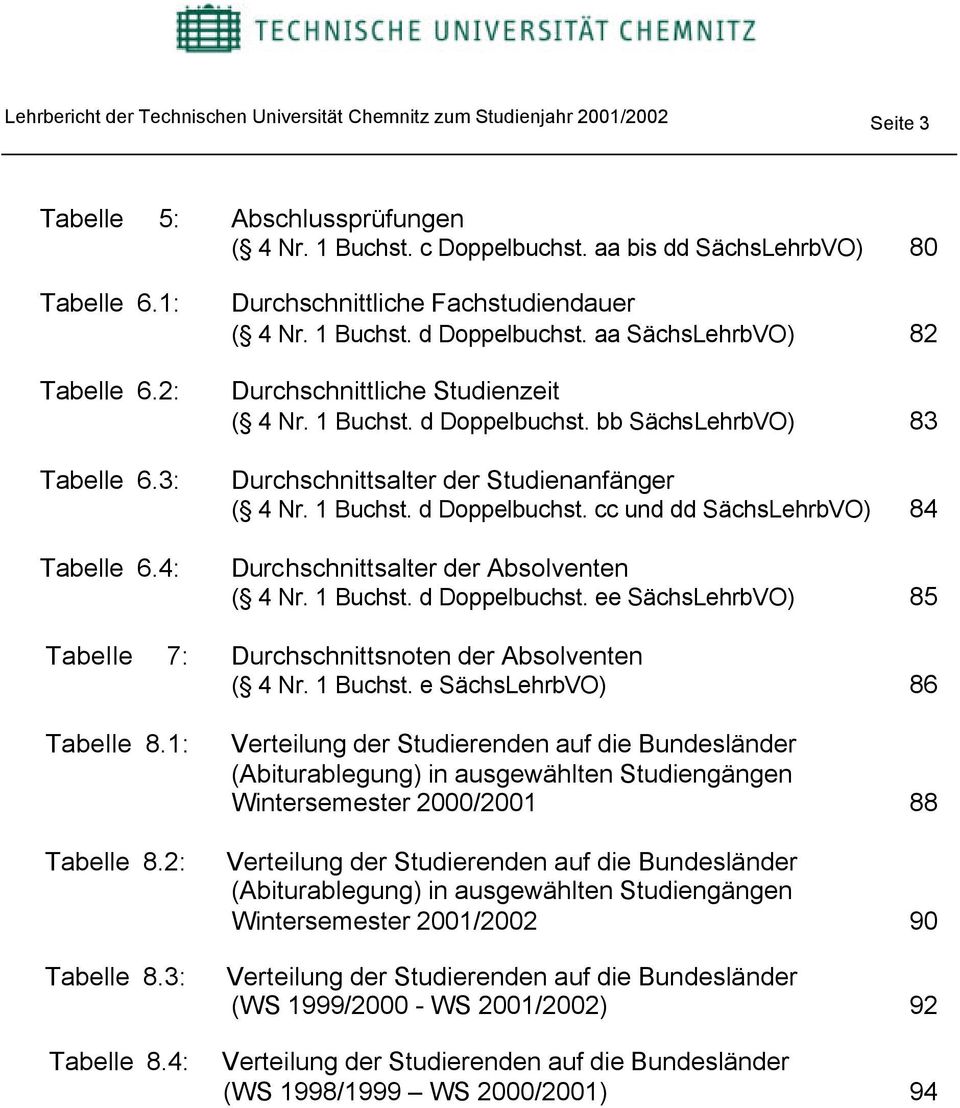 1 Buchst. d Doppelbuchst. cc und dd SächsLehrbVO) 84 Durchschnittsalter der Absolventen ( 4 Nr. 1 Buchst. d Doppelbuchst. ee SächsLehrbVO) 85 Tabelle 7: Durchschnittsnoten der Absolventen ( 4 Nr.