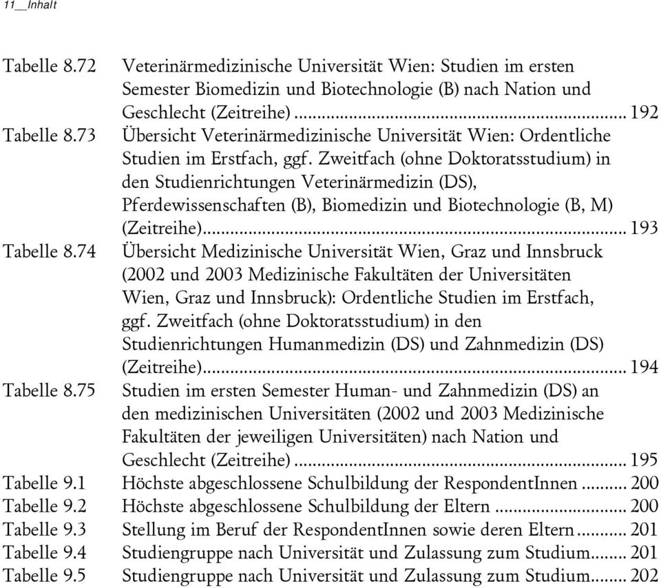 .. 192 Übersicht Veterinärmedizinische Universität Wien: Ordentliche Studien im Erstfach, ggf.