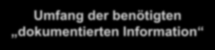 Die innere Logik der ISO 9001:2015 Prozesse der Organisation