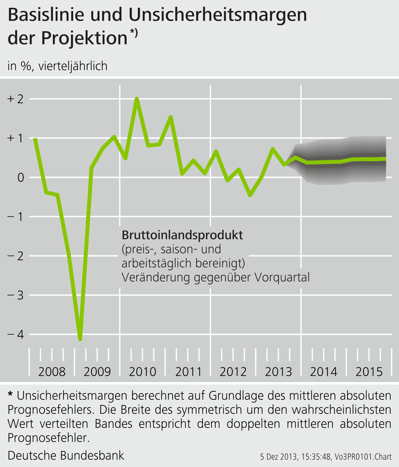 Chancen und Risiken für die wirtschaftliche Aktivität Risiken externer Natur.