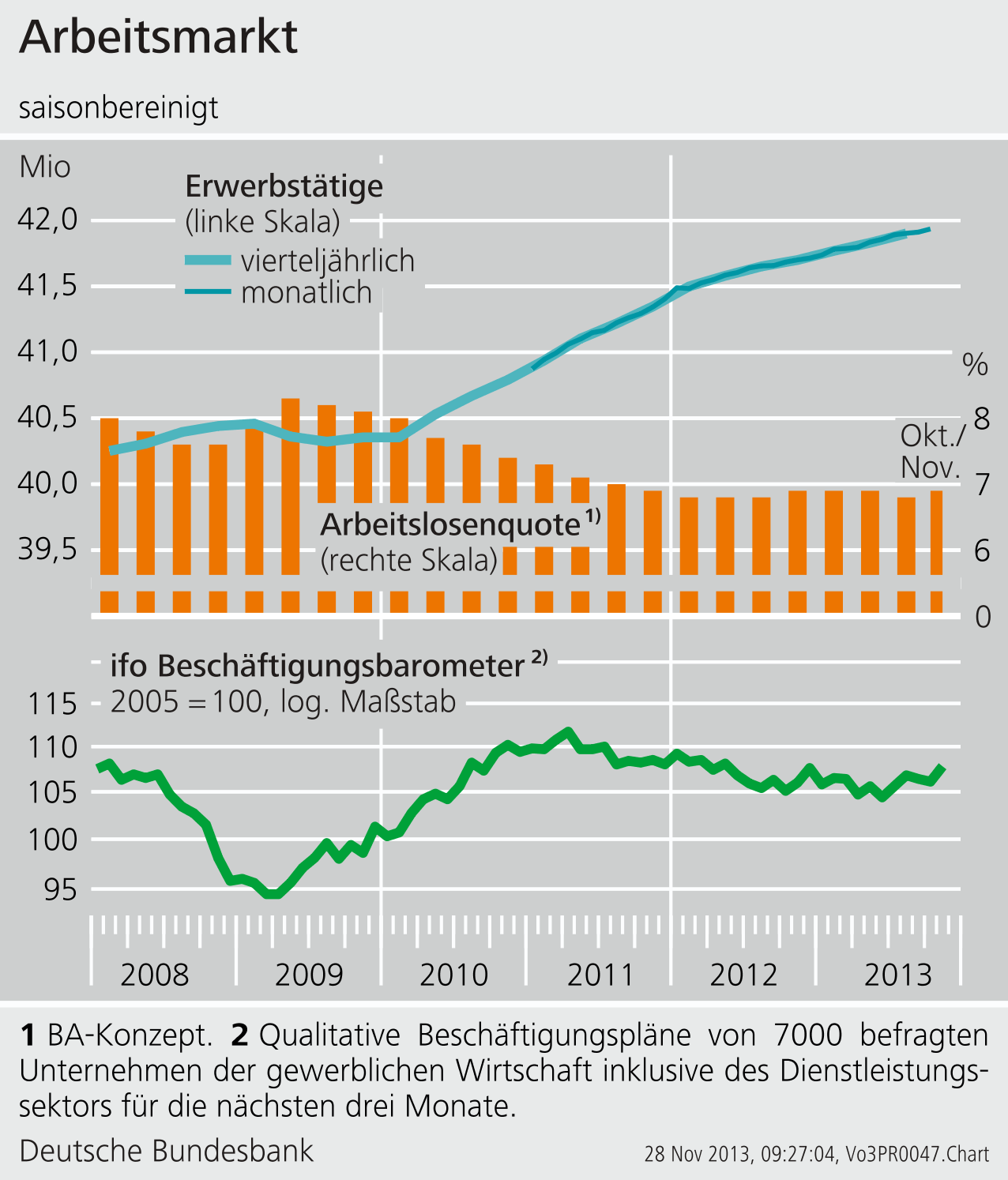 Bemerkenswert gutes