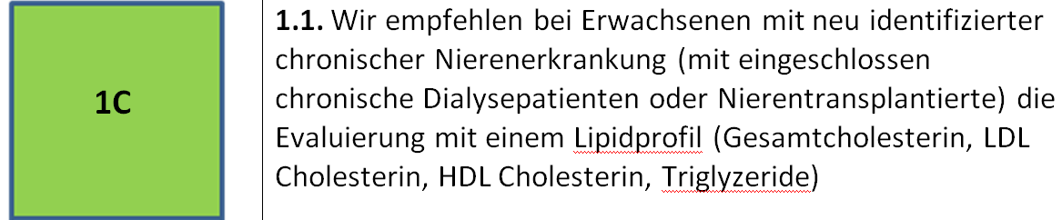 Ein Befund zu den Serumlipiden lag nicht vor, sodaß ein Nüchtern Lipidprofil erstellt wird (Leitlinie 1.1). 1 = die meisten Patienten sollten die empfohlene Intervention erhalten.