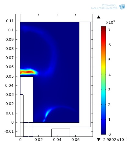ECR-Plasma Theorie und Simulation: Leistungsdichte / Modellschema W/m³ Ortsabhängige absorbierte Leistungsdichte Q(r) Mikrowellen Modell Plasma