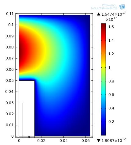 Ionenstrom Diagnostik Simulation 1,2 10 17 1/m³ 1,6 10 17 1/m³ Profil der gemessenen