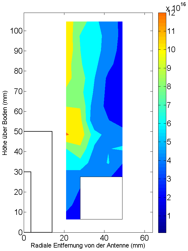 ECR-Plasma Vergleich Simulation und Messung: Plasmadichte Ionen bei vorherrschenden