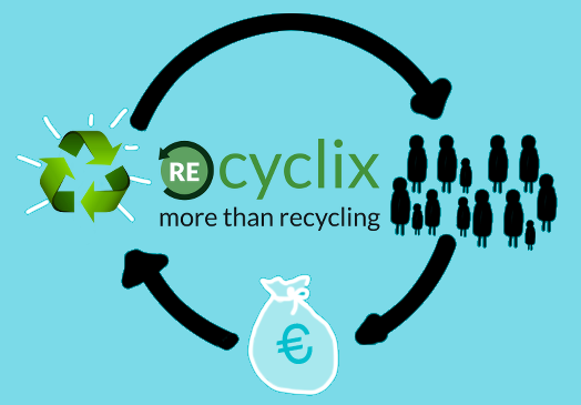 Recyclix das