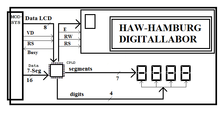 Überarbeitetes LCD Board (LCDB) Inhalt: Seite 0. Übersicht 1 1. Die 7-Segment Anzeige 2 1.1 Zahlendarstellung 1.2 Dezimalpunktansteuerung 2. Die LCD-Anzeige 3 2.1 Neuerungen 2.