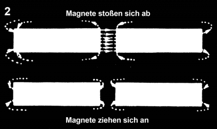 I. Magnetismus im Alltag Magnete sind sehr wichtig in unserem Alltag. In der Schule begegnet ihr dem Magnetismus täglich, denn die Wandtafel zum Beispiel ist magnetisch.