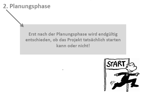 Die Plan