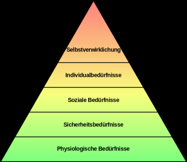 bedient diesen Markt?