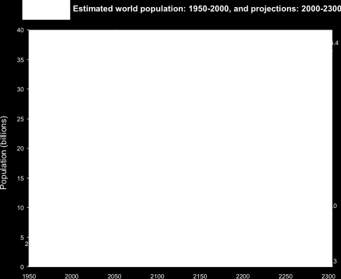 Seite 13 Einführung Weltbevölkerungsentwicklung 27.10.