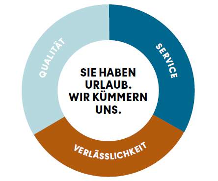 Das verbirgt sich hinter den Kundenversprechen Professionelle Schulungsund Beratungspakete für Hotels Untergrenzen für Weiterempfehlungsraten Health & Safety-Checks