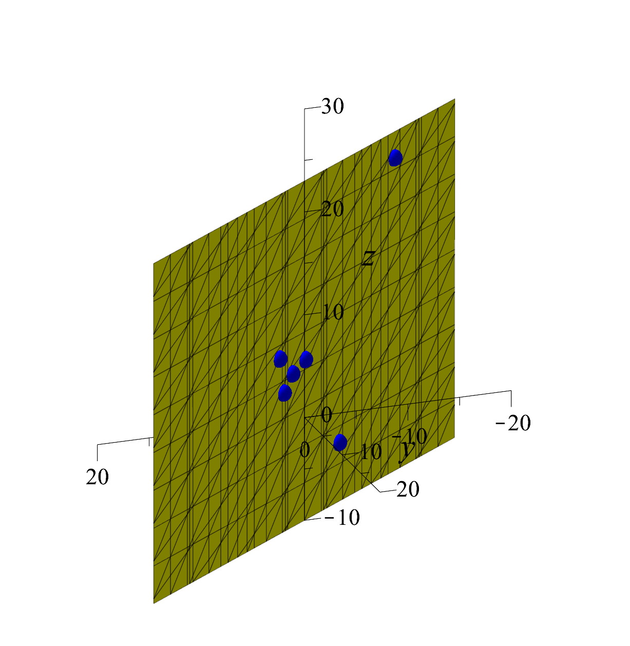 Abbildung 3.8: Beispiel einer Ebene von Matrizen gleicher Eigenvektoren u und v.