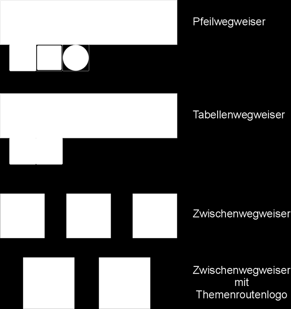 Landesweites Radverkehrsnetz.