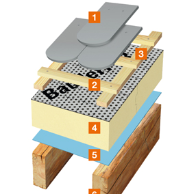Systemaufbauten - Altbau Sanierung mit BauderPIR - Wärmedämmelementen Dachkonstruktion, Innenverkleidung vorhanden Sanierung von außen mit BauderPIR AZS, dem Kombi-Wärmedämmelement und Bauder TOP