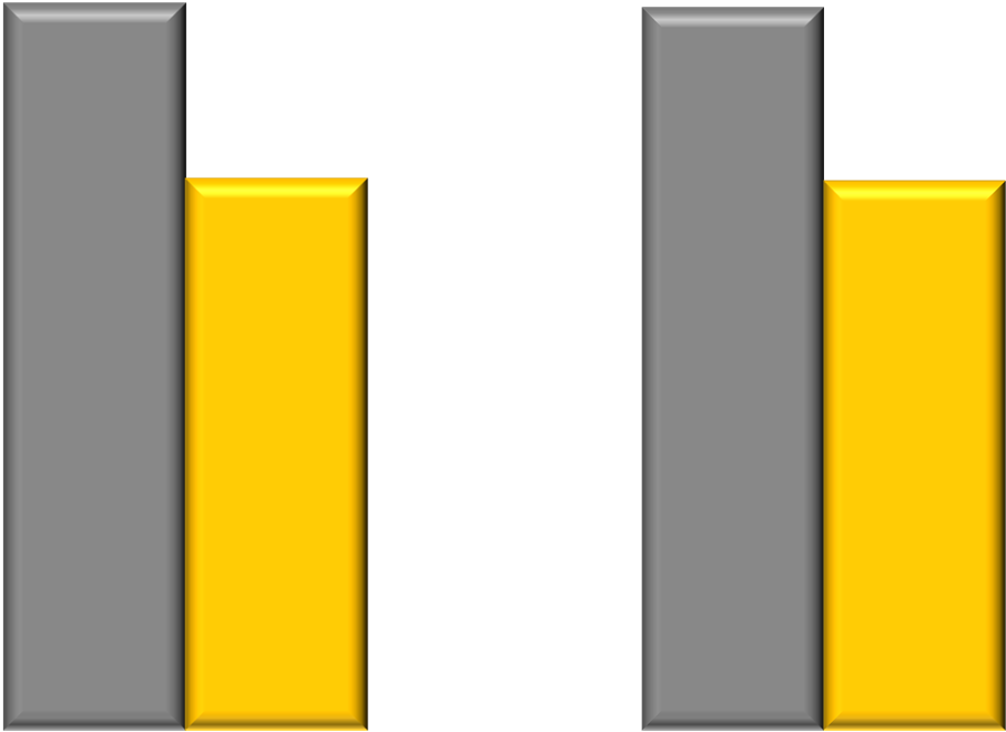 Rate an schweren Exazerbationen und exazerbationsbedingten Hospitalisierungen Mittlere Rate an COPD Exazerbationen pro Patient pro Jahr 0,35 0,3 0,25 0,2 0,15 0,1 0,05 0 Rate Ratio (95% CI) 24,3% p=0.