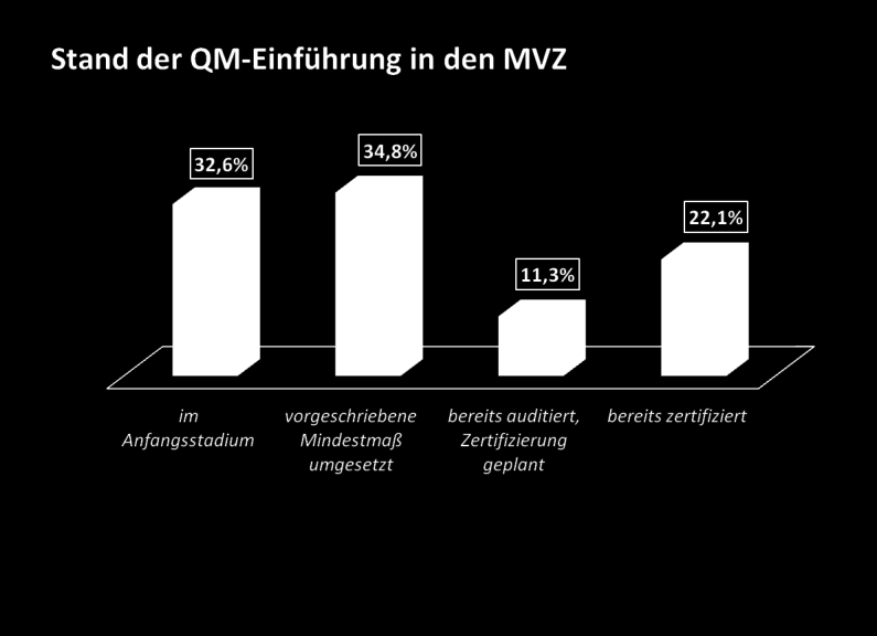 QM in Praxen/MVZ QM-Richtlinie des G-BA (01.01.2006) : regelt Anforderungen und Zeitablauf zur Einführung von QM ist Grundlage für die Einrichtung und die Tätigkeit der QM-Kommissionen 2 Ziele 1. 2. 3.