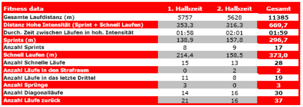 Einführung Konditionelles