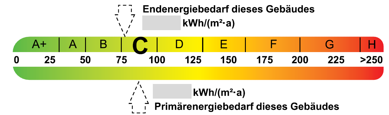 Stromverbrauch Einordnung Jährlicher Stromverbrauch in kwh Warmes Wasser über Zentralheizung Personen sehr gut gut durchschnittl. zu hoch 1 900 1.500 2.100 3.200 2 1.600 2.600 3.700 5.600 3 2.200 2.900 4.