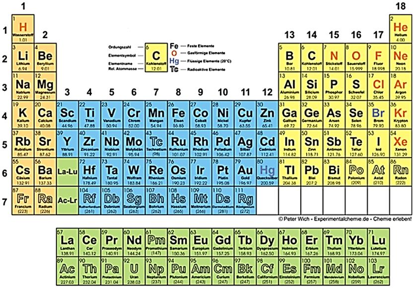 Kulturwissenschaften und Heilkunde Tätigkeitsschwerpunkt: Biologische Medizin (Universität