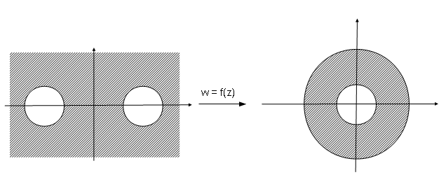 3. Eine spezielle Möbius Transformation Für die reellen Zahlen b > a > 0 betrachten wir folgende Möbius Transformation: z f(z) w z ab ab Die Abbildung hat folgende Eigenschaften: ) z a b w, 0,, a b )