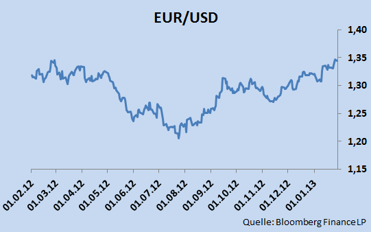1.2. EUR/USD Das erste Mal seit Dezember 2011 ist der Euro am 30. Januar über 1,35 Dollar gestiegen.