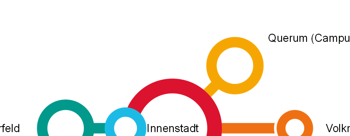 Stadtbahnzielnetz 2030 Das Logo zum Projekt Querum (Campusbahn) westl.