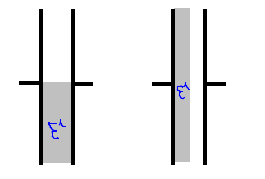 2. Zylinderkondensator (Q = C U) Ein Zylinderkondensator besteht aus zwei leitenden Hohlzylindern mit der Länge L und den Radien R 1 und R 2 > R 1, die konzentrisch angeordnet sind.