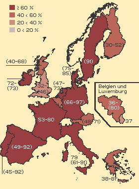 emcdda 2002,2003 Epidemiologie HCV Prävalenz bei IVDU in Europa HIV Prävalenz bei IVDU in Europa Hepatitis